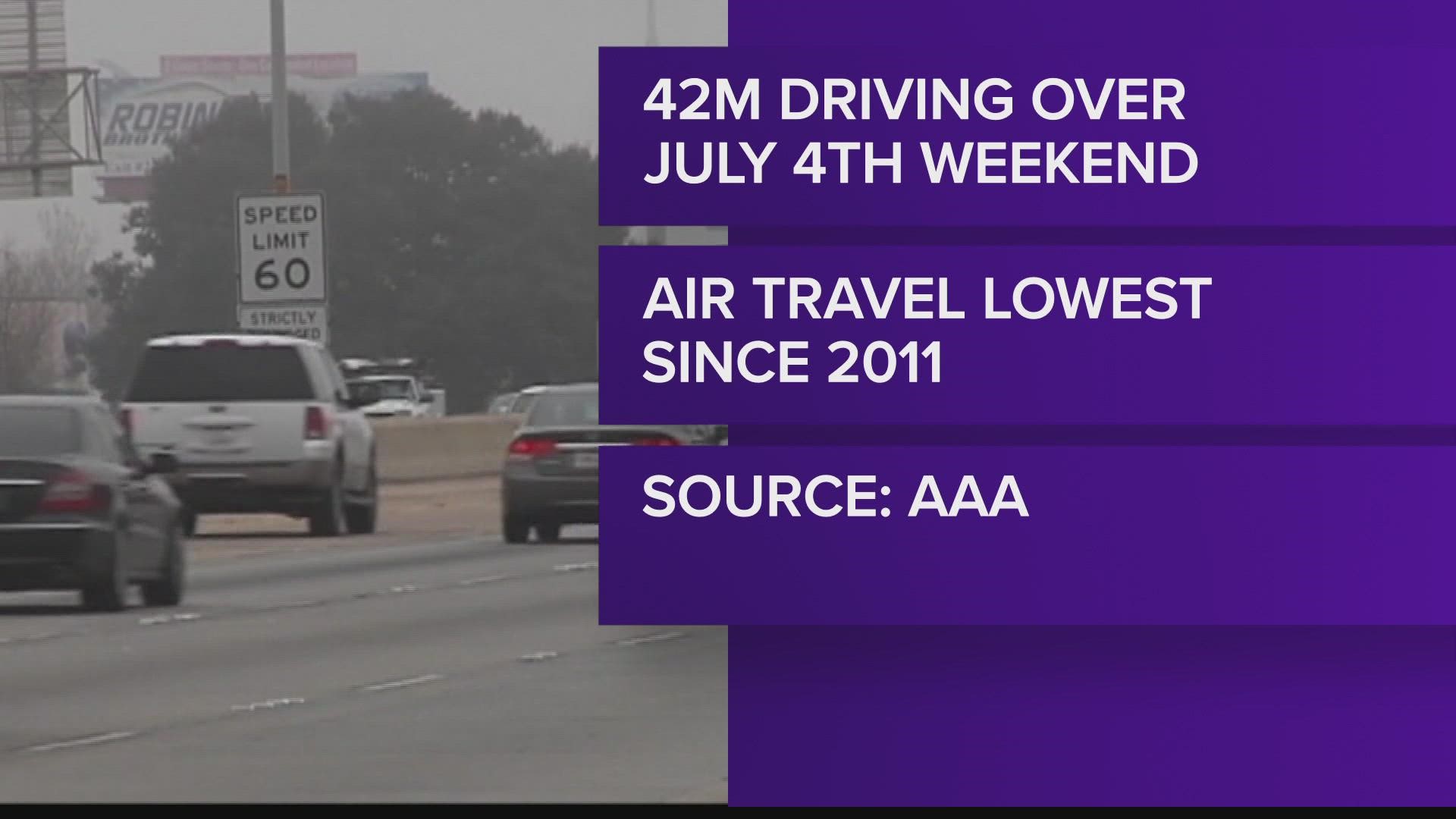 AAA predicts 5% more people in Missouri will travel this holiday weekend than in 2021.