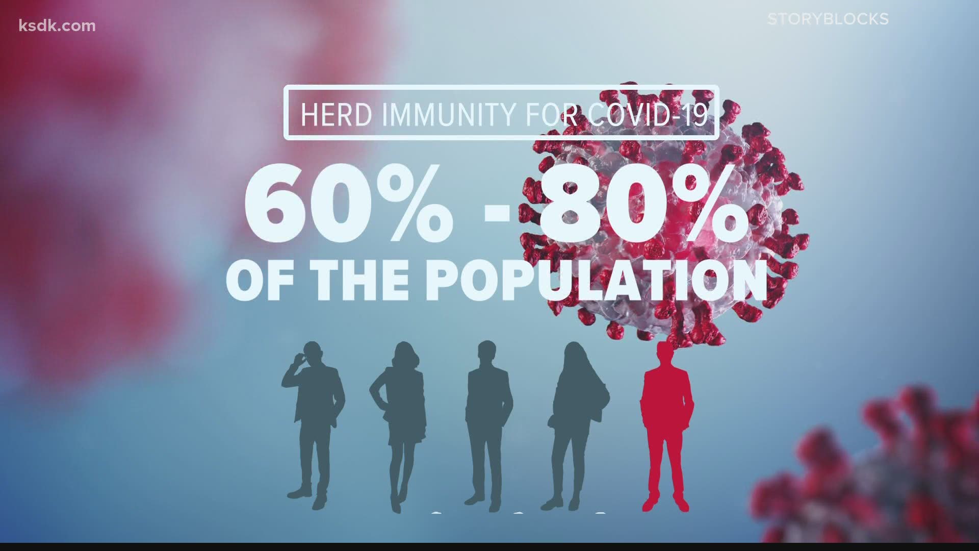 The more infectious a disease is the more people need to be immune to achieve herd immunity. But because COVID-19 is so new, it comes with a lot of questions
