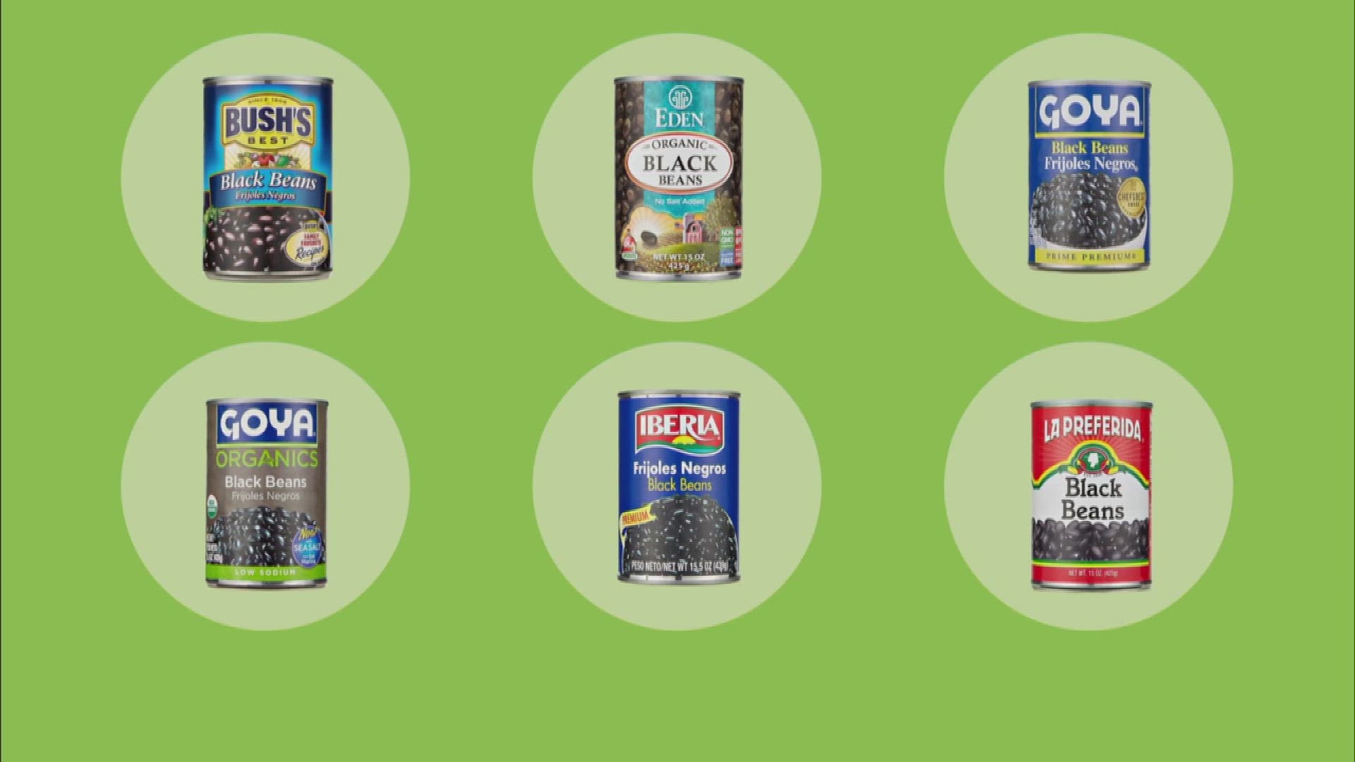 Black beans are a cornerstone in many different cuisines, and canned beans are healthy, cheap and convenient. But which canned bean is best?