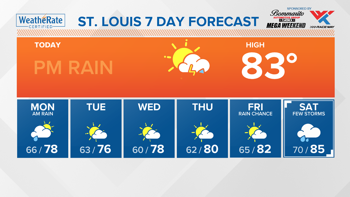 10 day forecast st louis mo