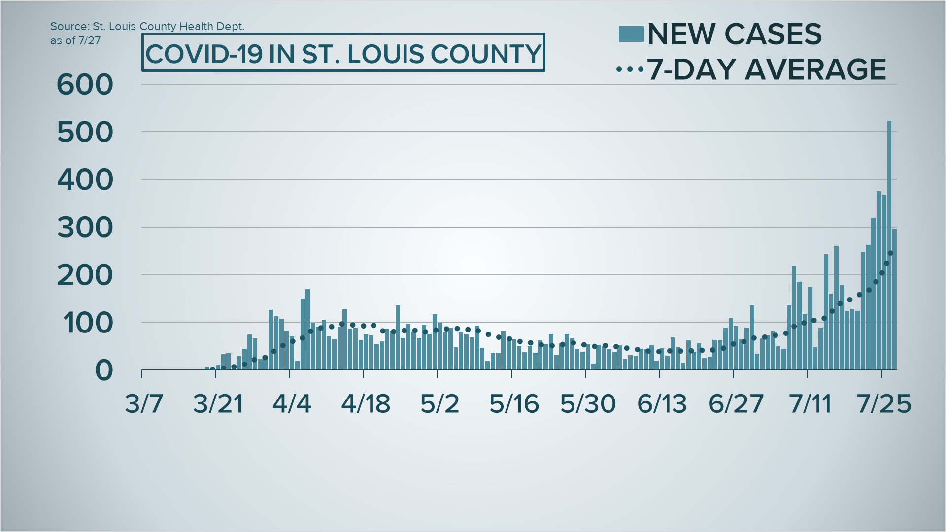 St. Louis coronavirus task force identifies ZIP code hot spots | ksdk.com
