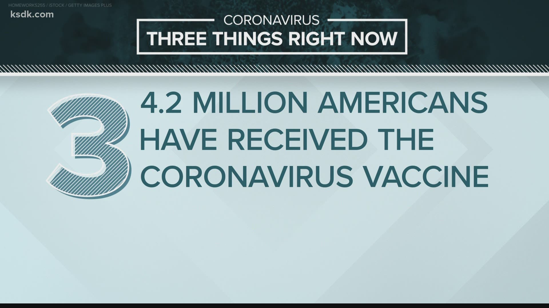 Here are the latest coronavirus headlines from Jan. 4, 2021.