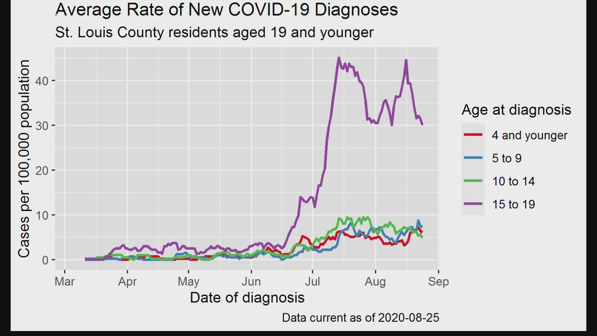 On Wednesday, the task force reported 71 new COVID-19 patients, the most in a single day since hospitals started tracking