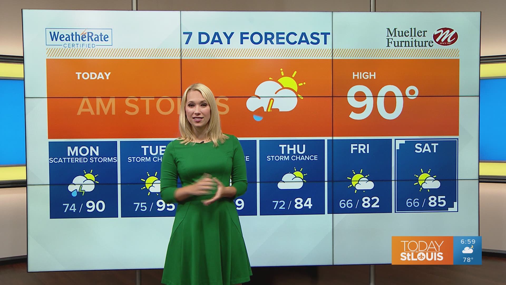 St. Louis Weather | Sunday forecast timeline for storms | ksdk.com