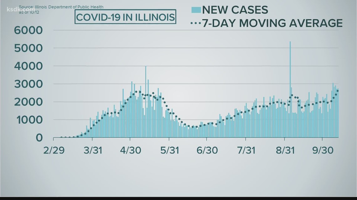 Tracking COVID-19 in Missouri and Illinois | ksdk.com