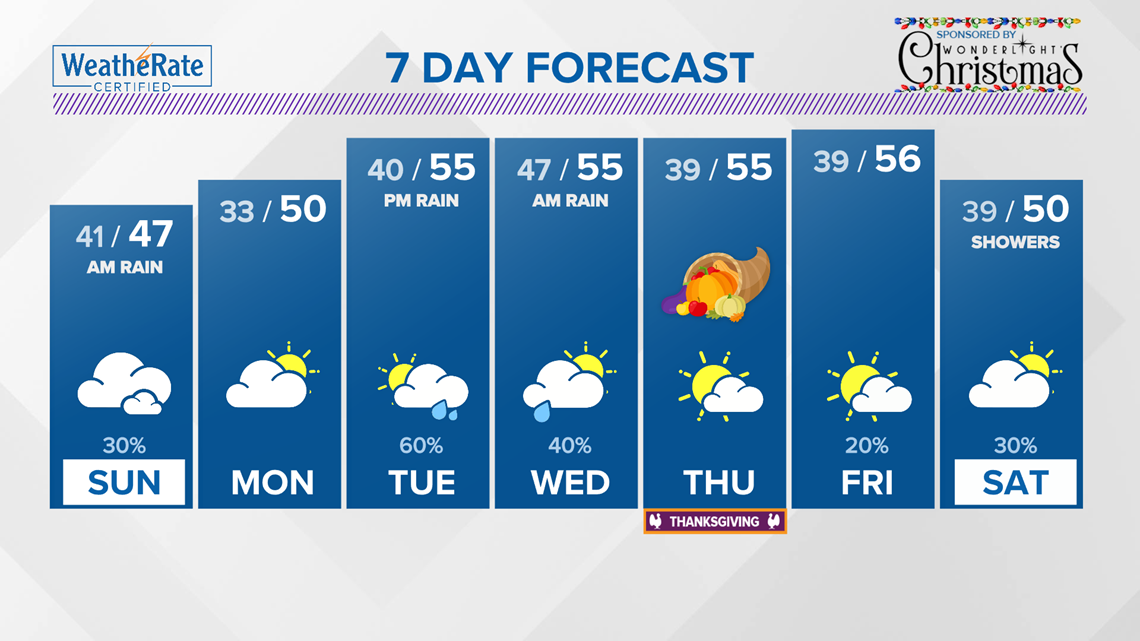 St. Louis Missouri weather forecast update and radar tracker