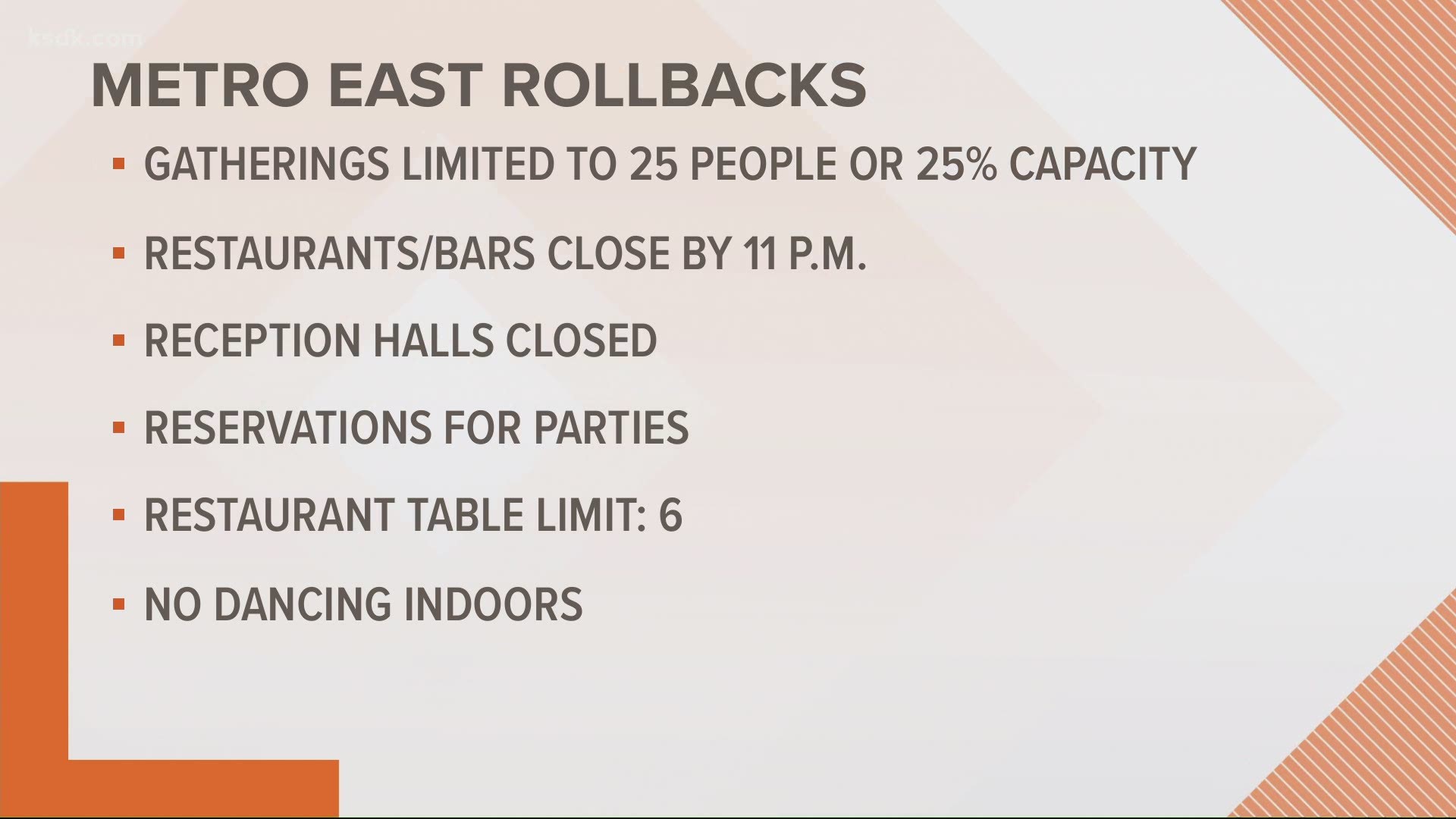 Reopening rollbacks take effect Tuesday in the Metro East