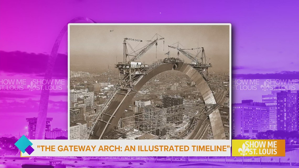 The Gateway Arch An Illustrated Timeline