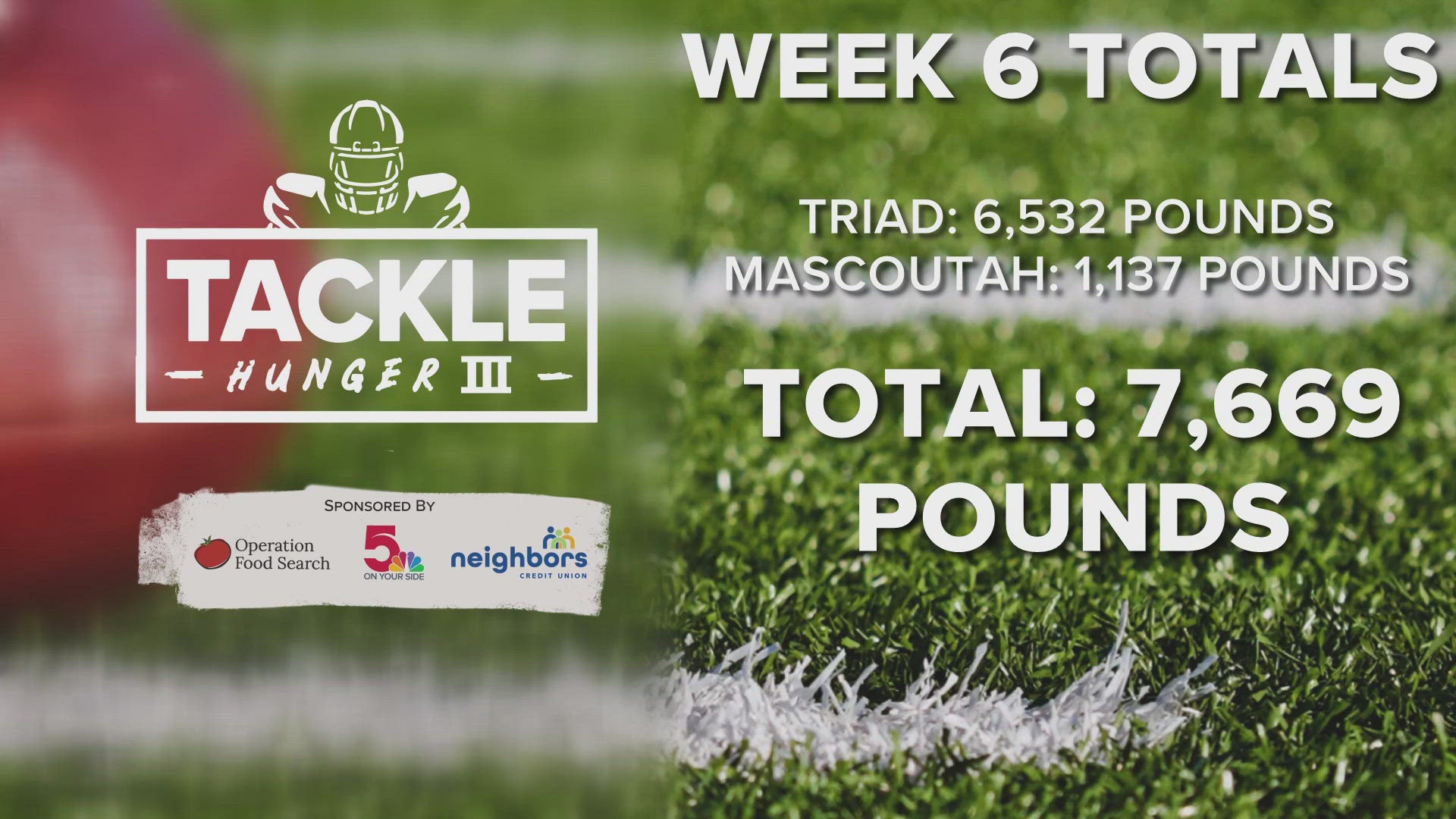 The results are in for Week 6 of Tackle Hunger, the food collection event for Operation Food Search. Here’s who came out on top on the field and in the donation bin.