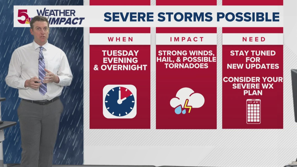 Millions in the path of a multi-day severe weather threat | ksdk.com