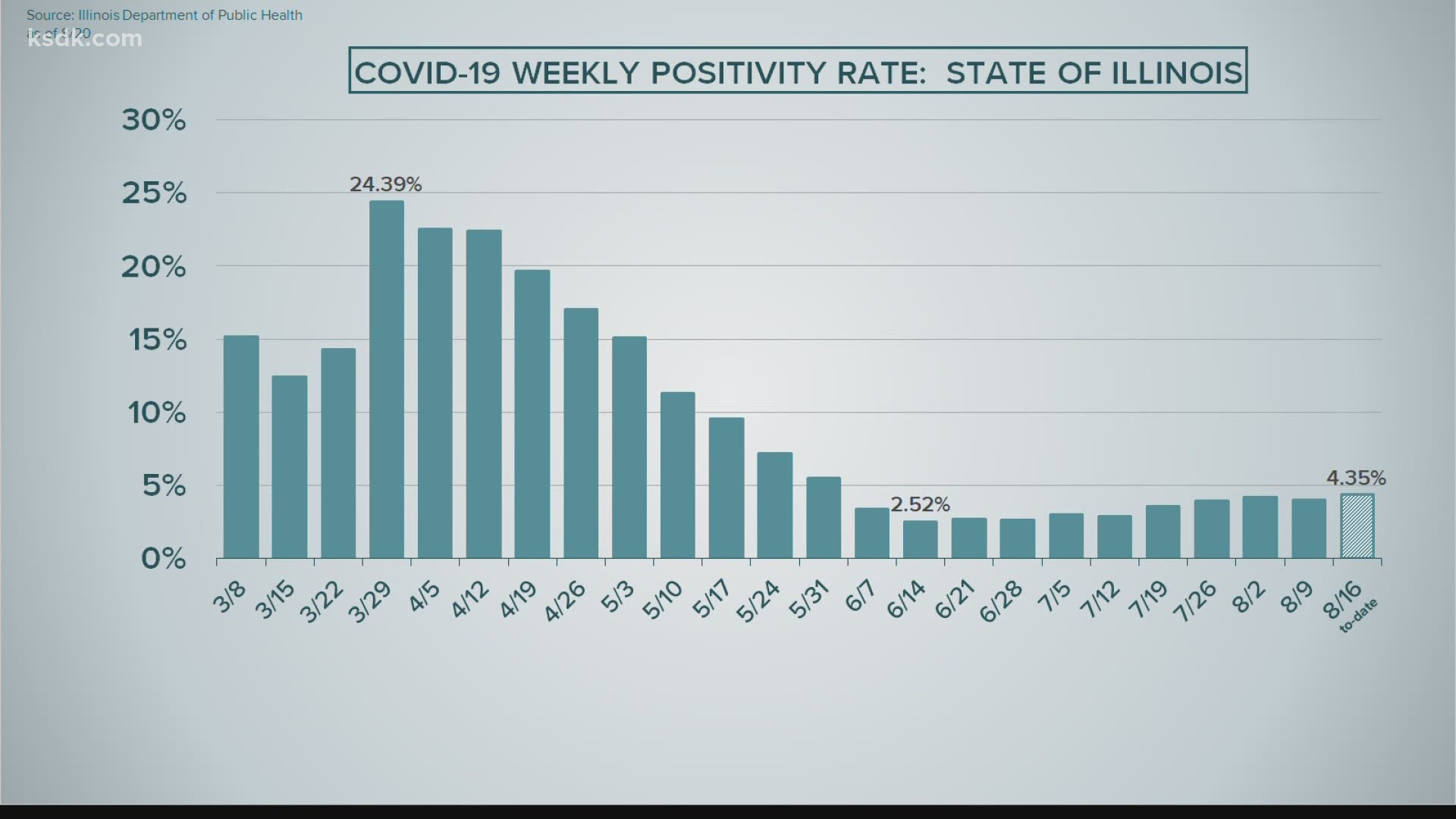 Here are the latest coronavirus numbers for the state