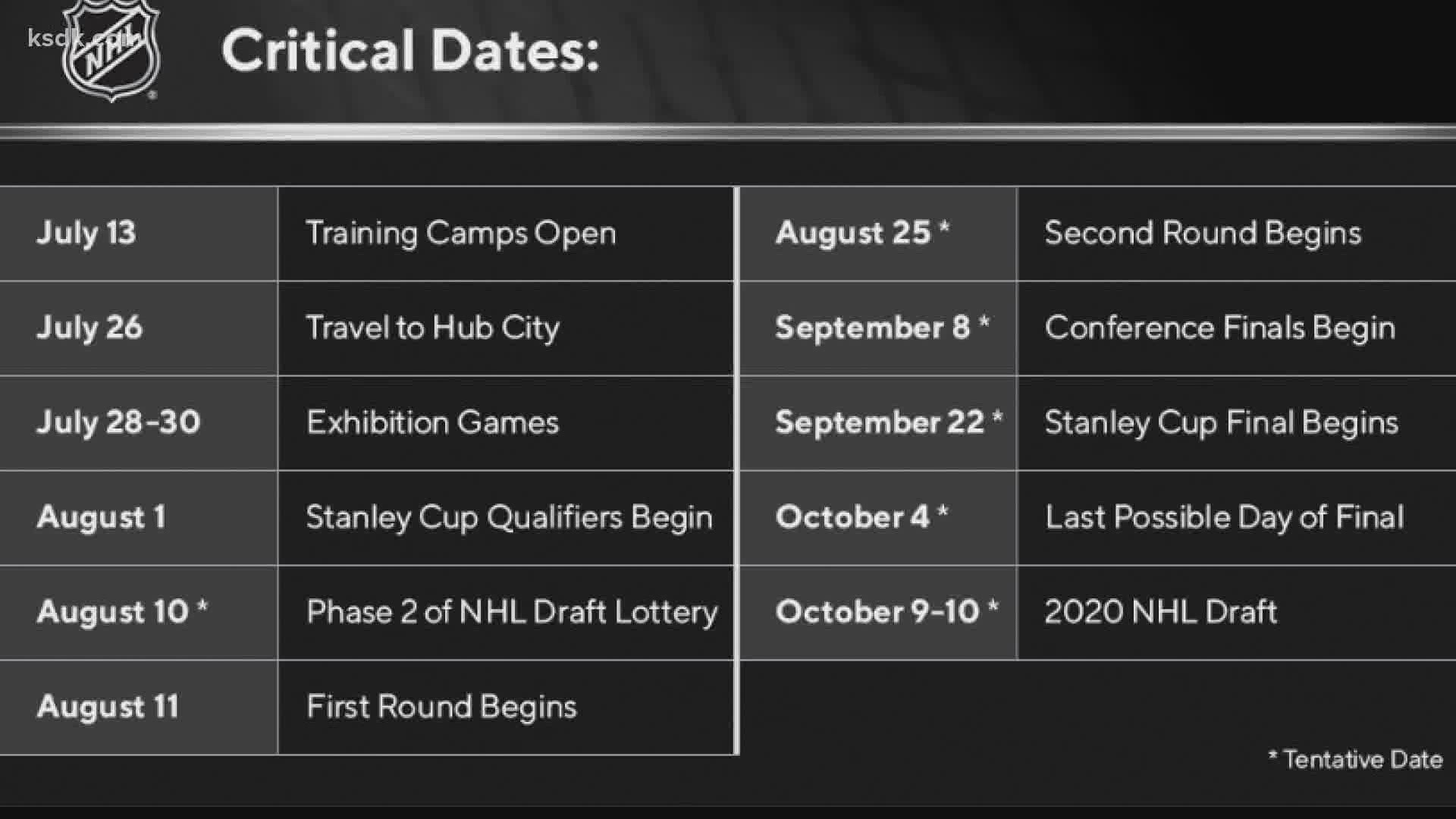 The NHL playoffs will start on Aug. 1