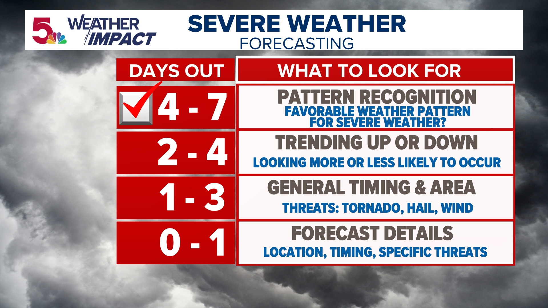 Our first real threat for severe weather arrives late Friday | ksdk.com