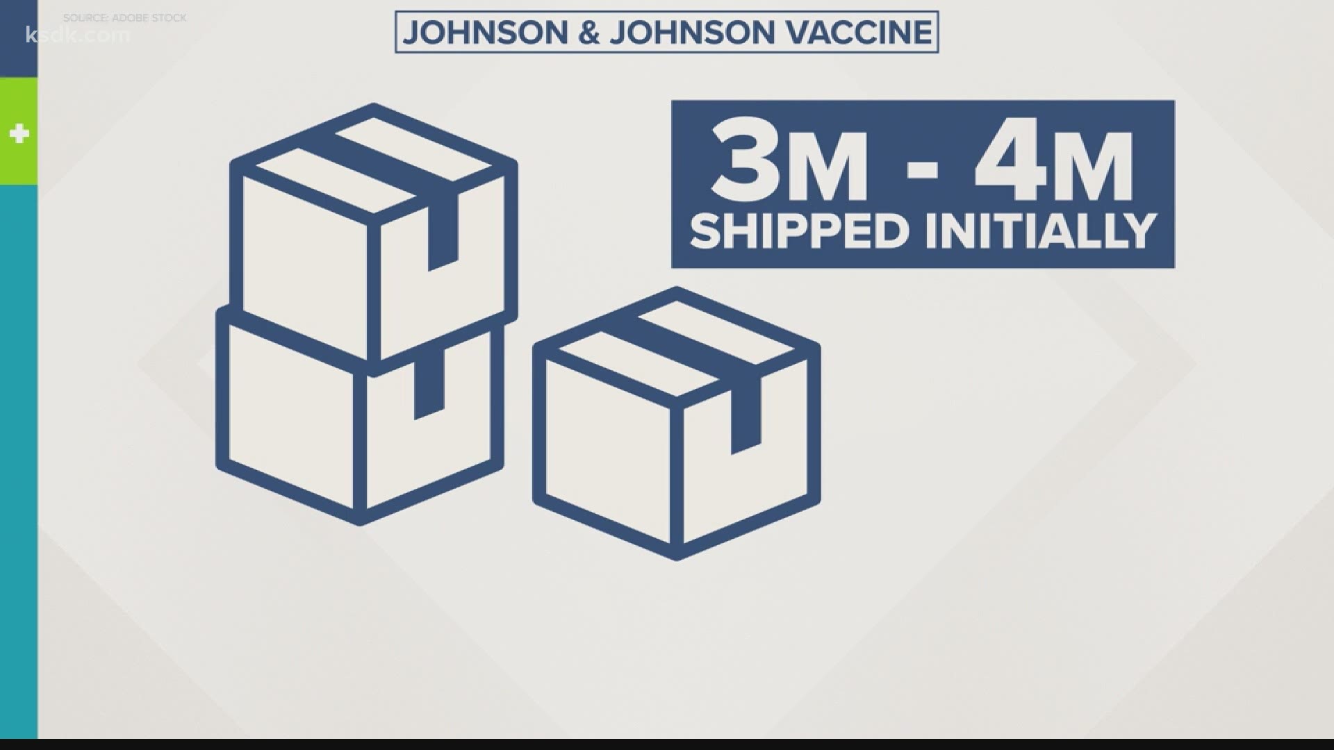 The new Johnson & Johnson vaccine will be shipped out Monday morning by the millions.