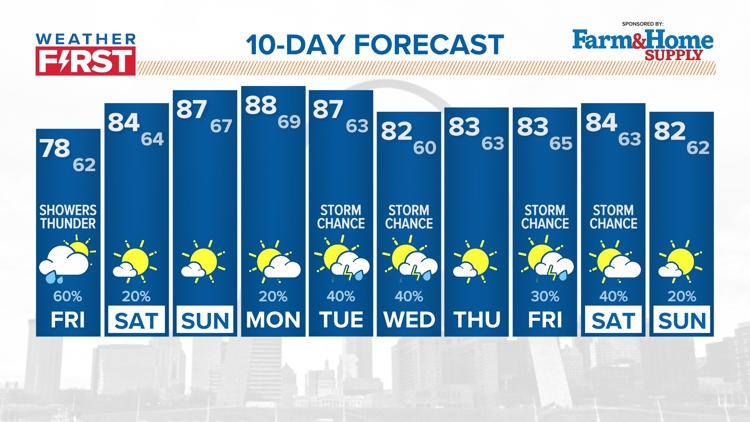 St. Louis Area Weather on KSDK in St. Louis | ksdk.com