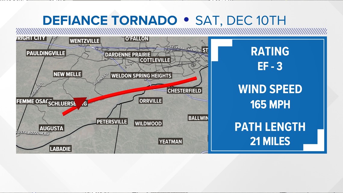 St. Louis tornadoes Storm surveys reveal top winds of 165 mph