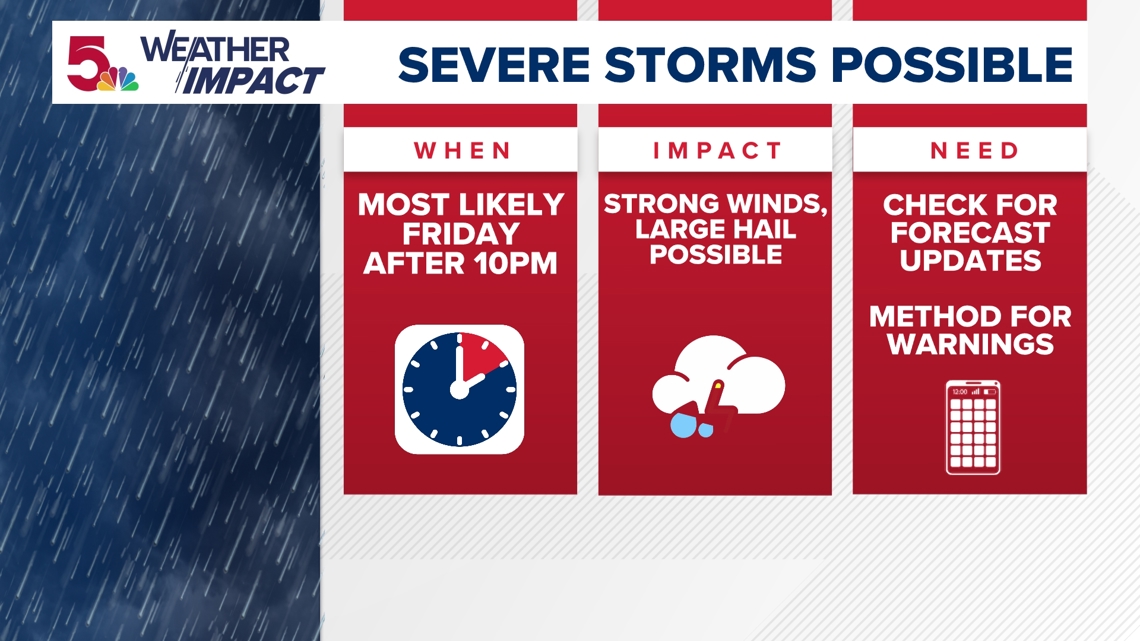 Weather Impact Alert: Storms with strong winds expected after 10 p.m ...