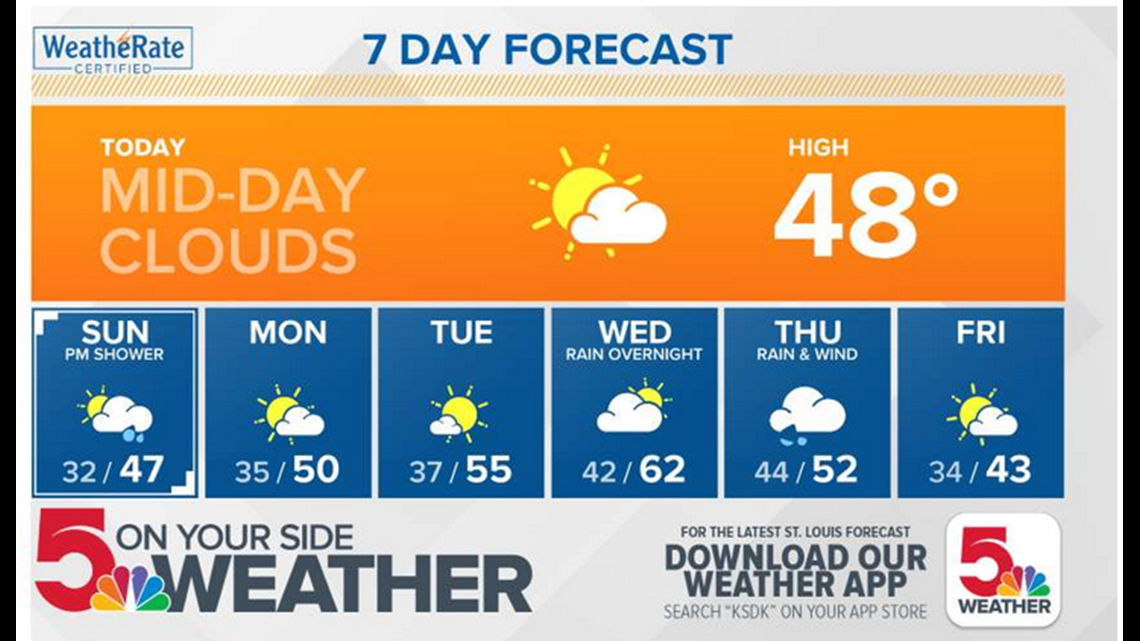 St. Louis Missouri weather forecast update and radar tracker