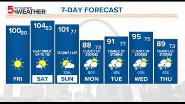 St. Louis forecast: Dangerous heat all weekend