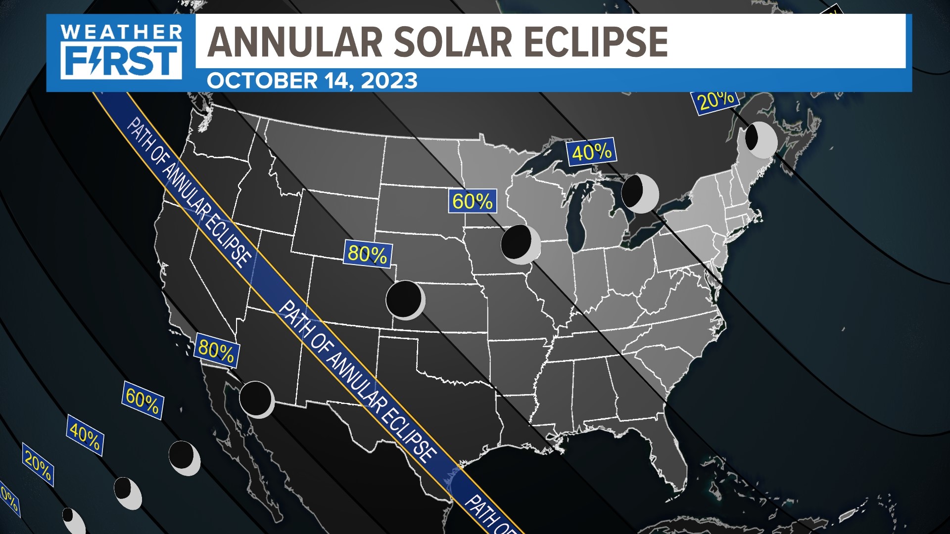The next total solar eclipse isn't until April, but there is an annular solar eclipse in October that will provide a nice show in the sky.