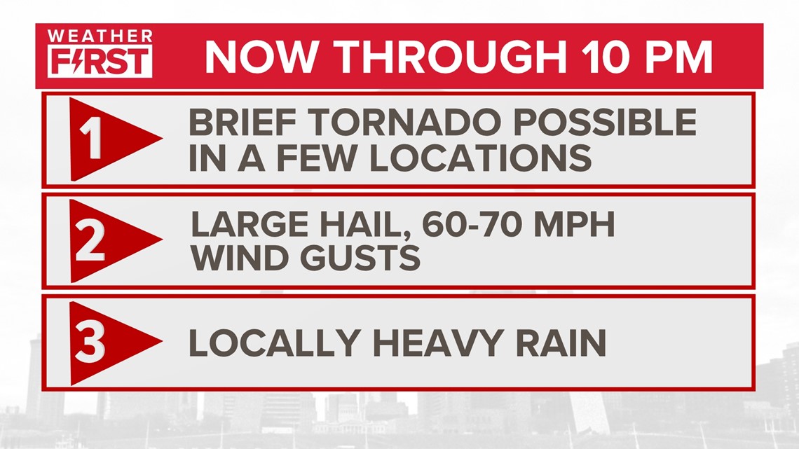 Risk for severe storms Sunday evening in St. Louis region | ksdk.com