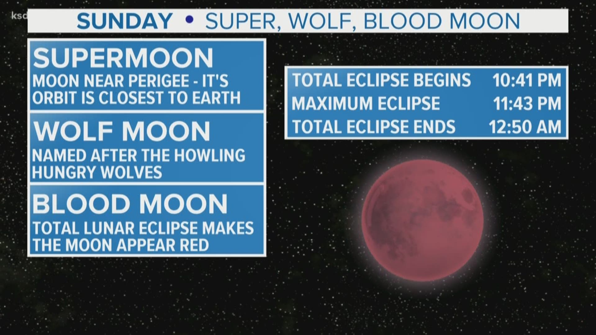 It's going to be the only total lunar eclipse of the year.