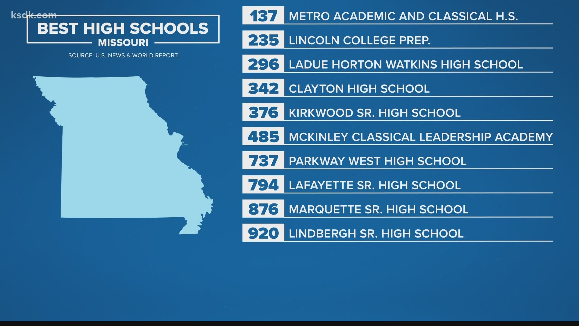 Metro Areas With the Most Top-Ranked High Schools in the U.S.