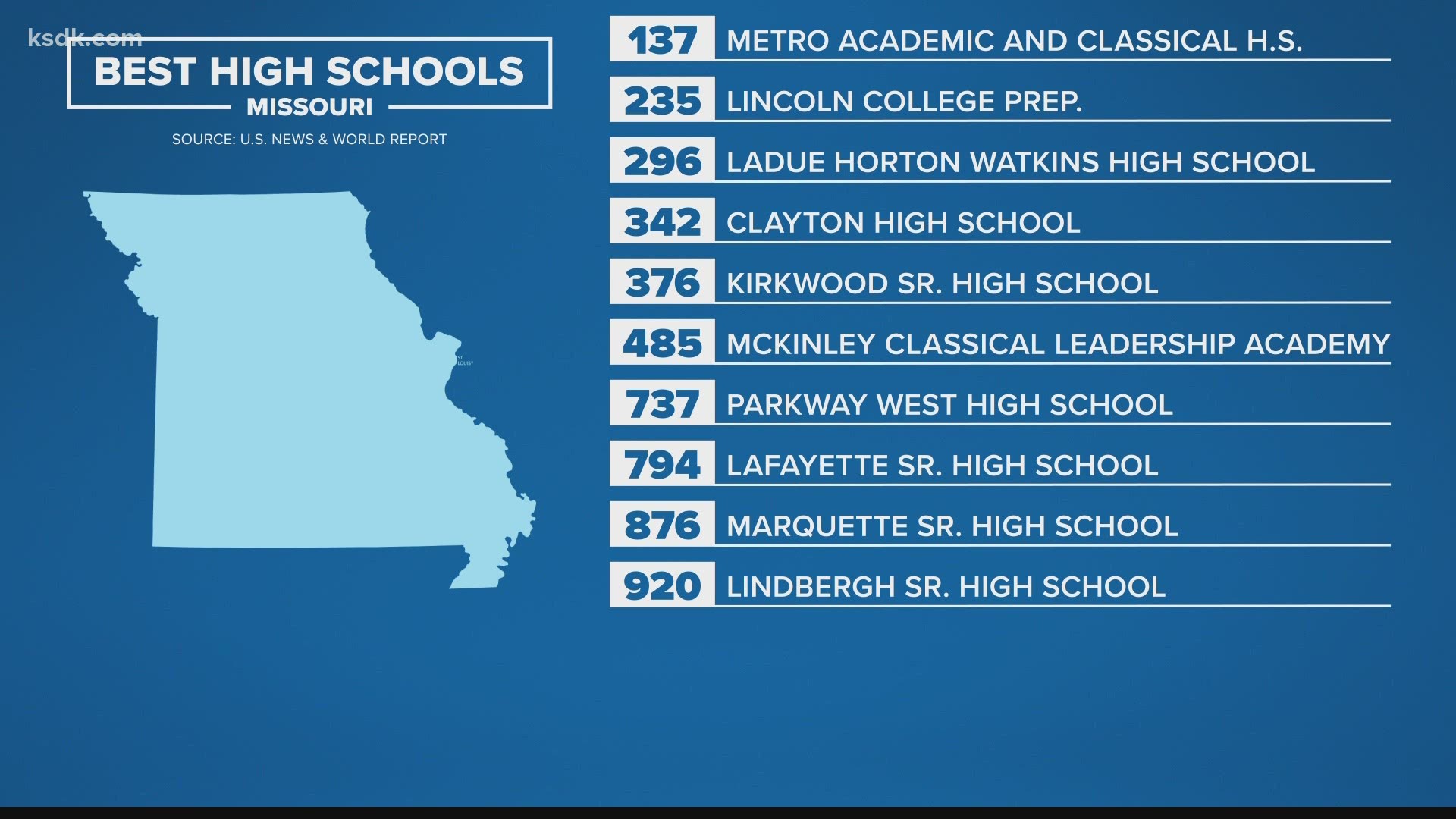 Best Public High Schools In Missouri For 2021, Ranked By US News | Ksdk.com