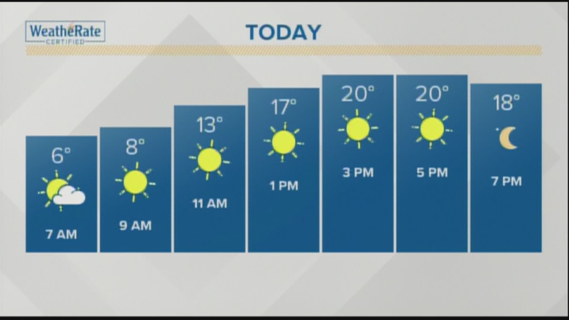 Arctic Air And Snow Make For A Dangerously Cold Start To The Week ...