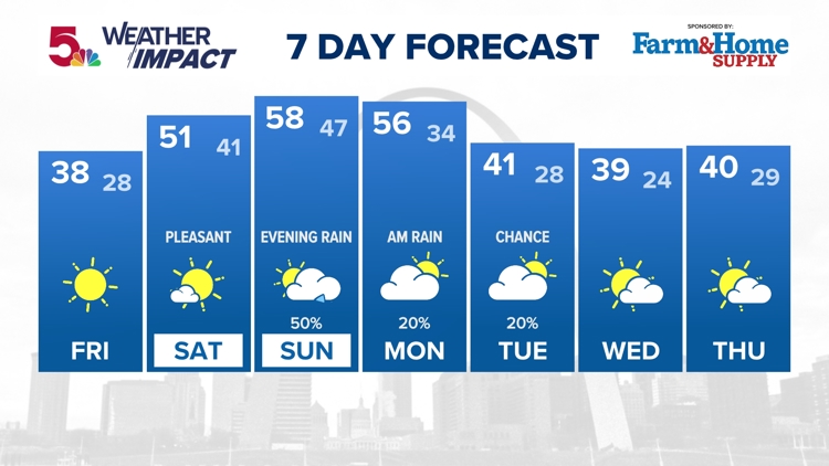 St. Louis Area Weather on KSDK in St. Louis | ksdk.com