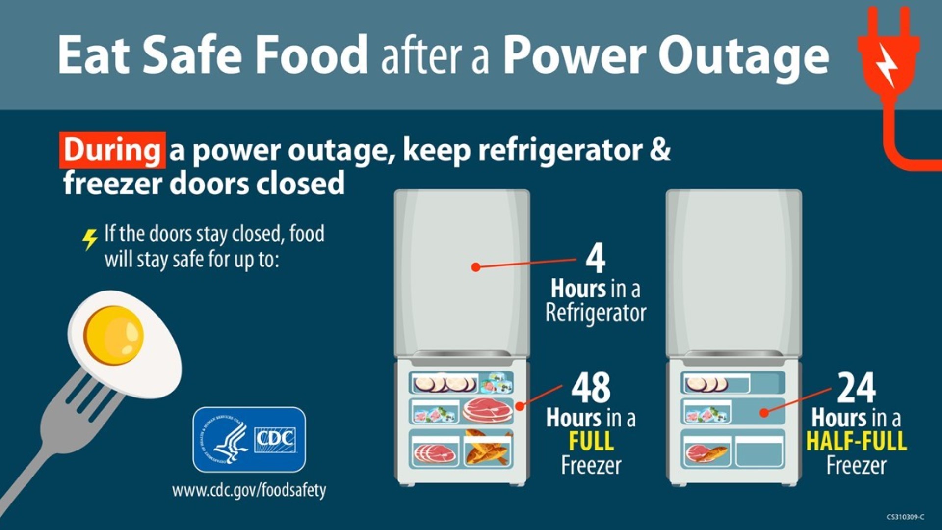 How long can you keep food in the fridge during a power outage?