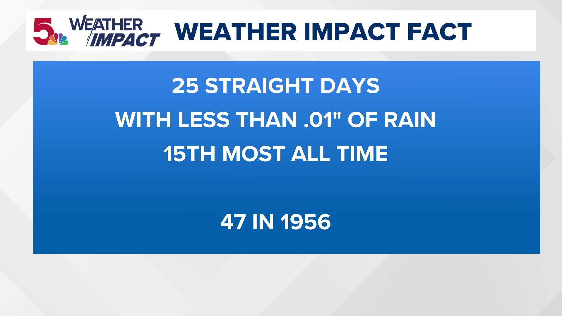 Historic dry stretch continues to close out October | ksdk.com