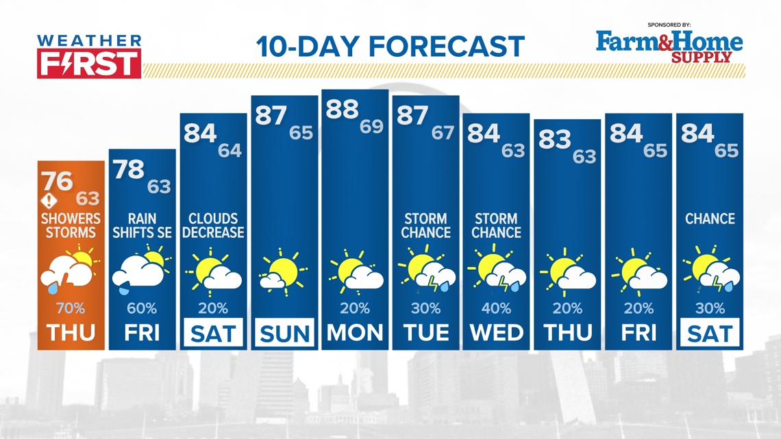 St. Louis Breaking News, Weather, Traffic, Sports | KSDK.com | Ksdk.com