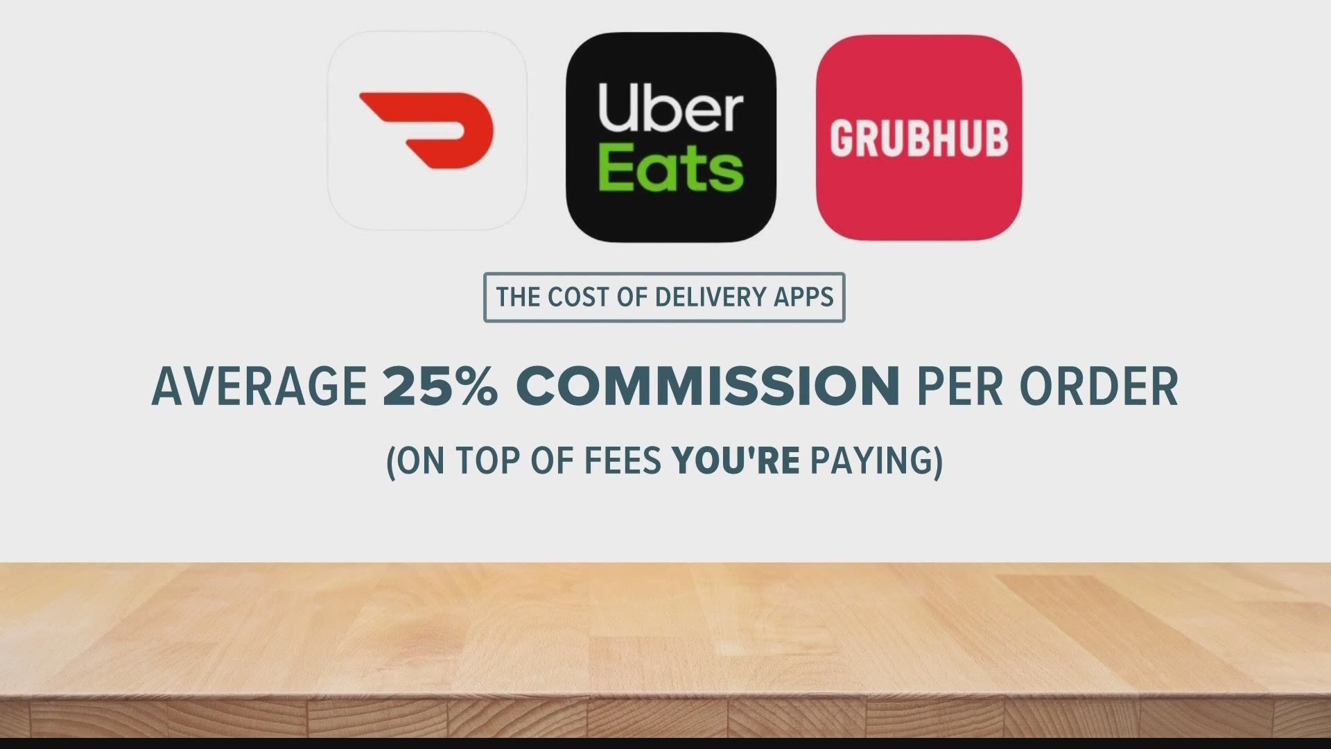 Restaurant owners say delivery apps charge up to 30% to transport orders. A new bill would bring that number to 5%.