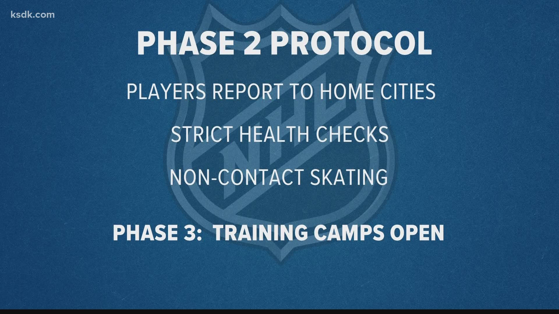 Players will need to undergo strict health checks and teams will be allowed to start up non-contact training.
