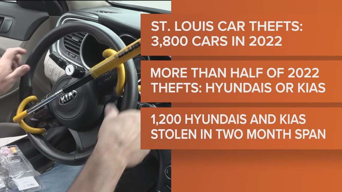 Hyundai and Kia: Increase of car thefts in St. Louis