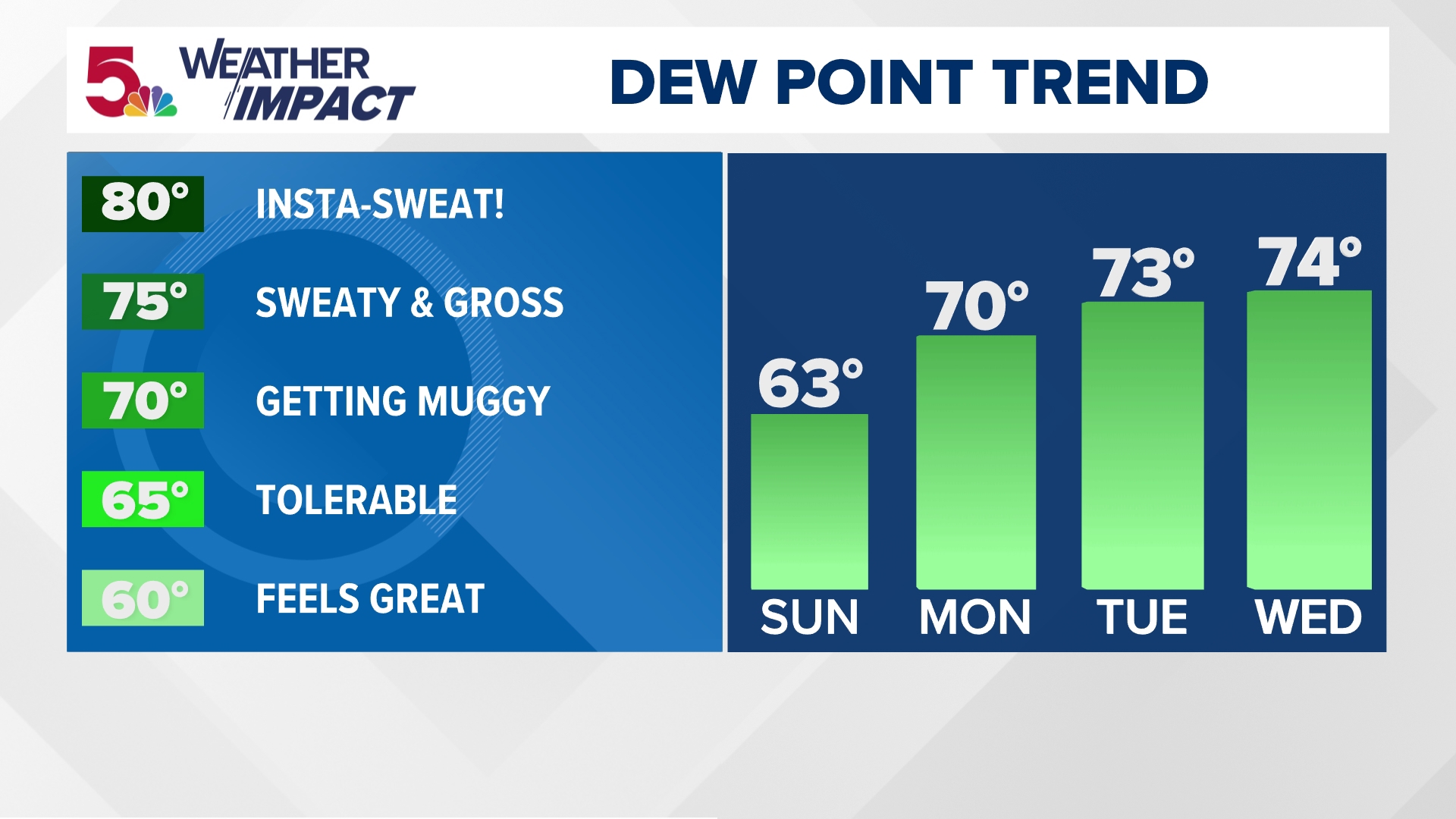 Weather Impact Alert: Extreme heat and humidity returns | ksdk.com