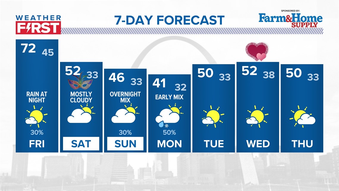 Chesterfield Weather Cameras