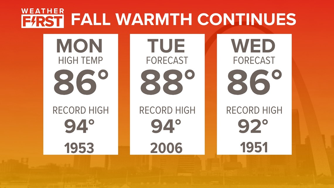 Next Week Fall Fall-like weather expected by end of week | ksdk.com