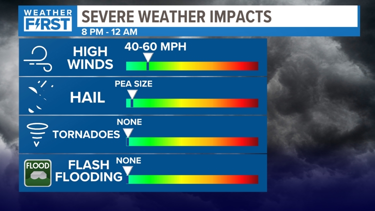 St. Louis strong storms possible Thursday night | ksdk.com