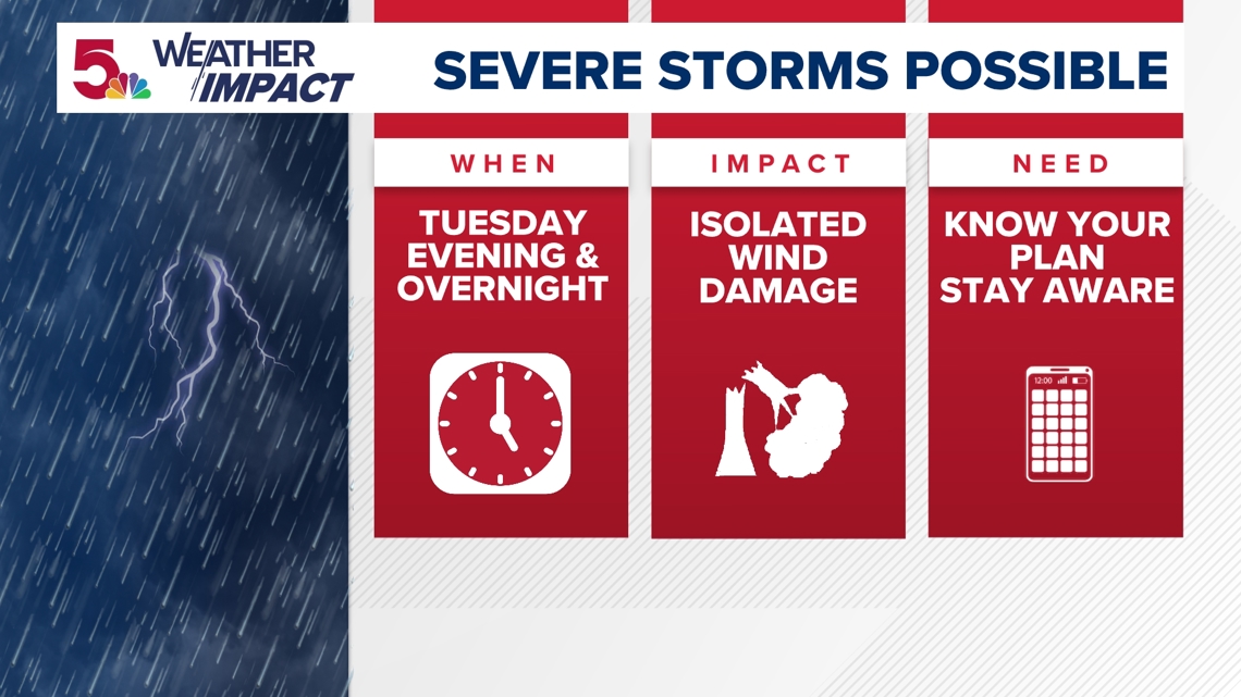 Weather Impact Alert: Severe storms move out of St. Louis area ...