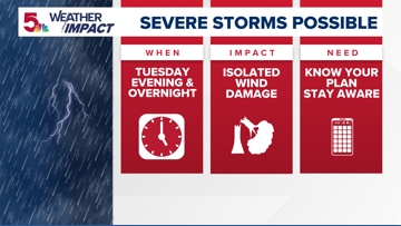 Weather Impact Alert: Severe storms move out of St. Louis area ...