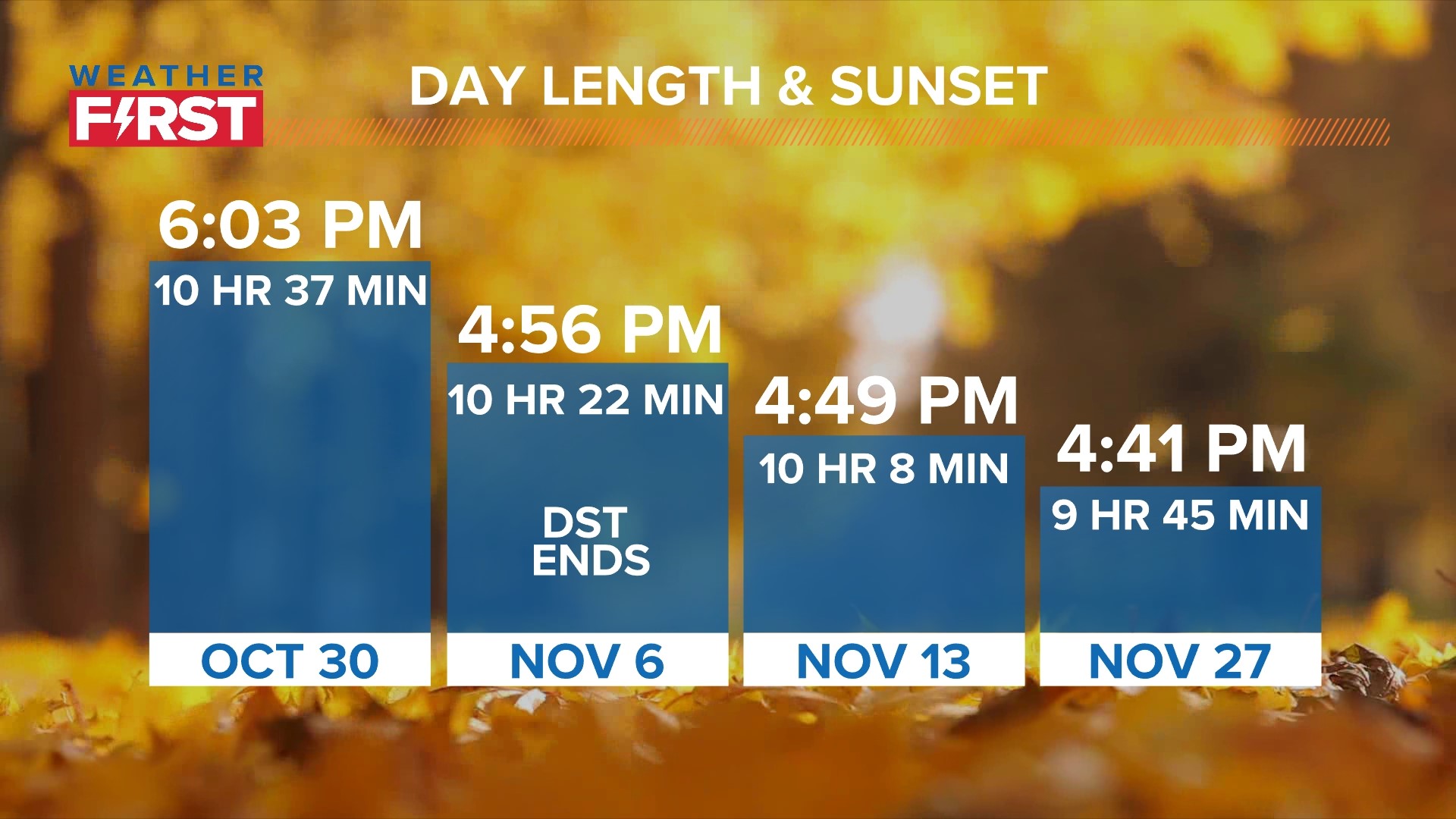Early Sunsets Coming As Daylight Saving Time Ends Soon Ksdk