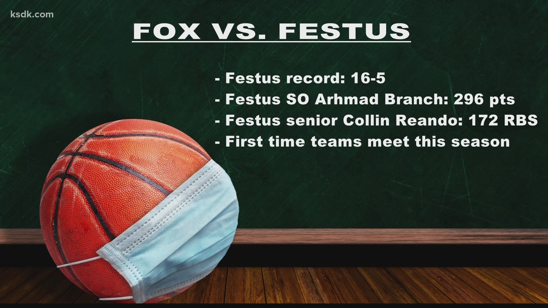Festus has thrived all season with scoring from underclassmen, and senior leadership from senior Collin Reando and his 172 rebounds