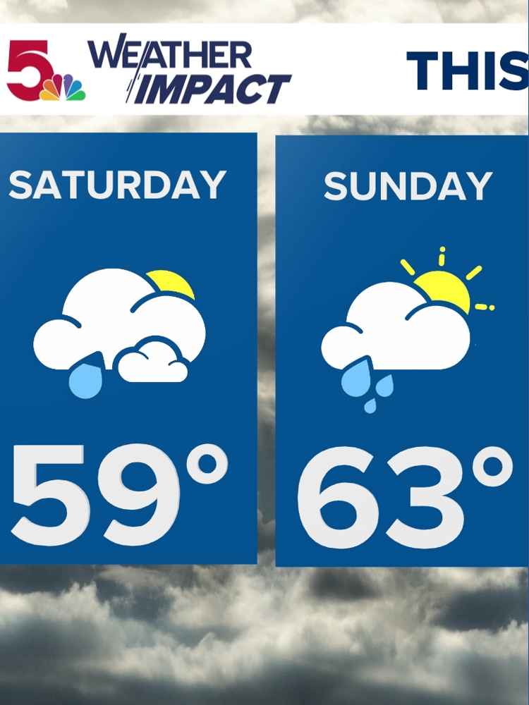 Pattern Blocks Stl How an 'Omega Block' brings cool weather, rain chances to St. Louis ...