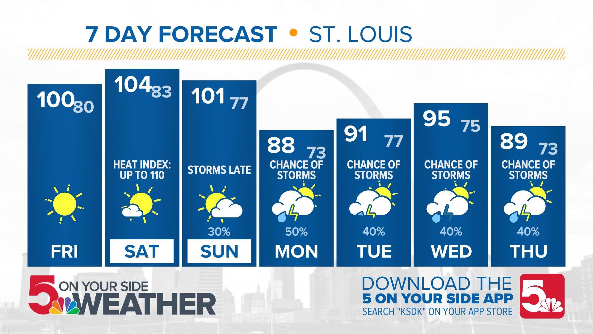 Ranking the best pro football players in St. Louis history