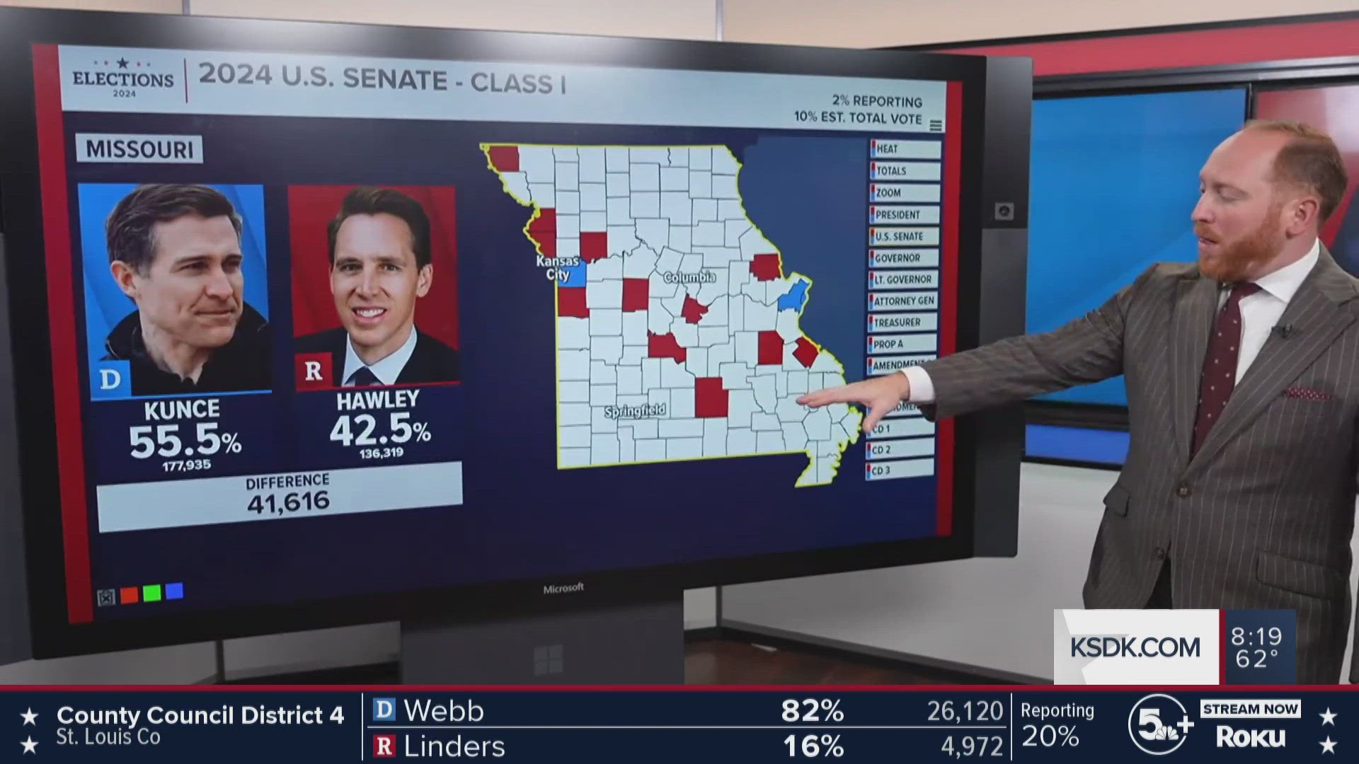 Results are coming in for Missouri's 2024 U.S. Senate race. Here's the latest as of 8 p.m.