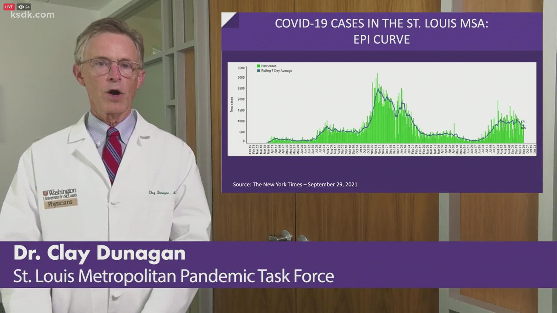 St. Louis Metropolitan Pandemic Task Force leader Dr. Clay Dunagan will discuss booster recommendations, ivermectin, masking and hospital data.