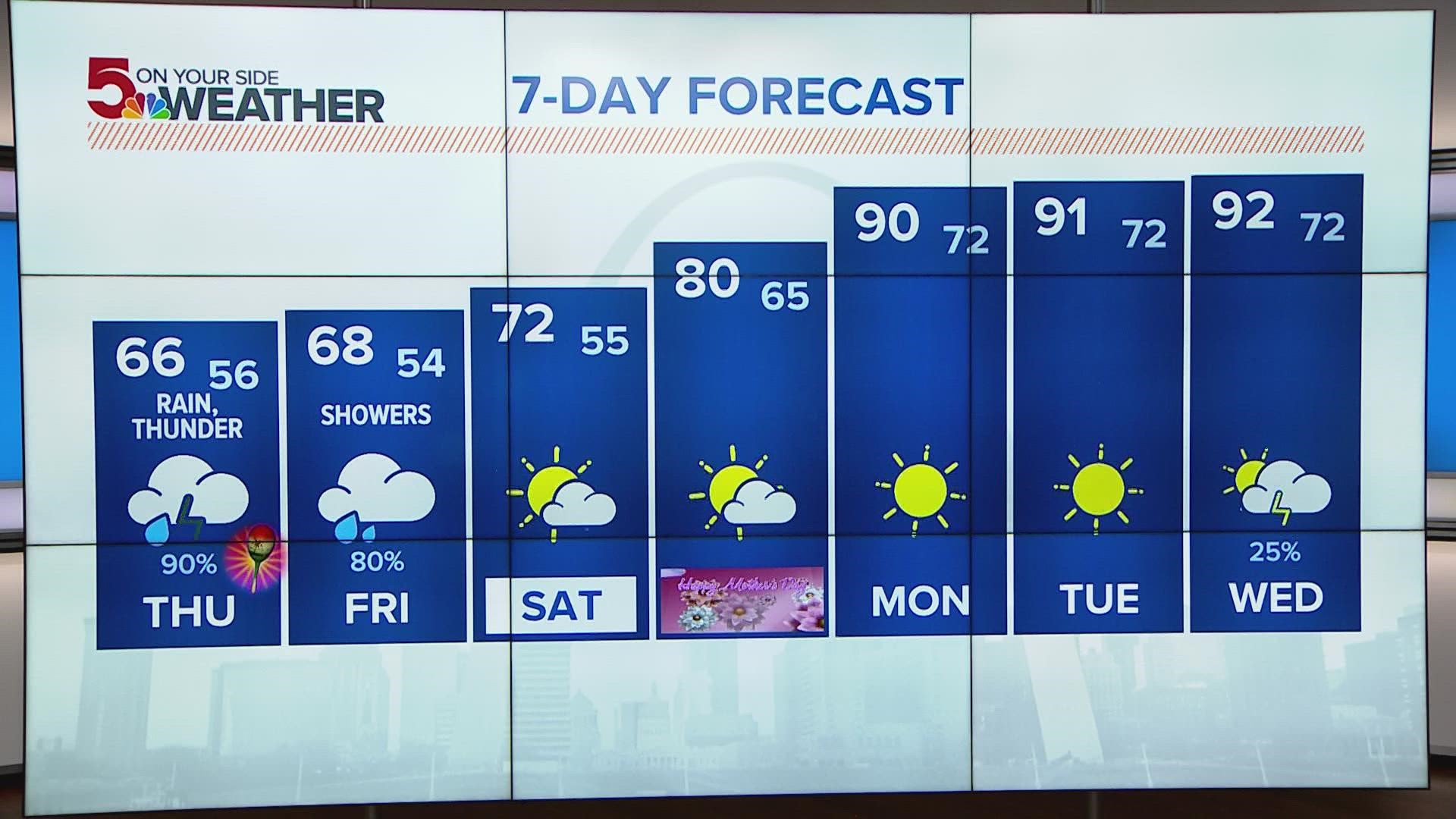 5 On Your Side weather forecast for noon Thursday | ksdk.com