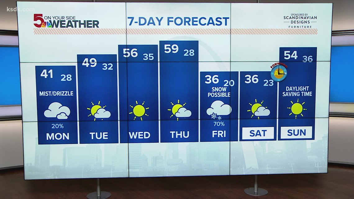 South St. Louis County shopping center gets new tenants